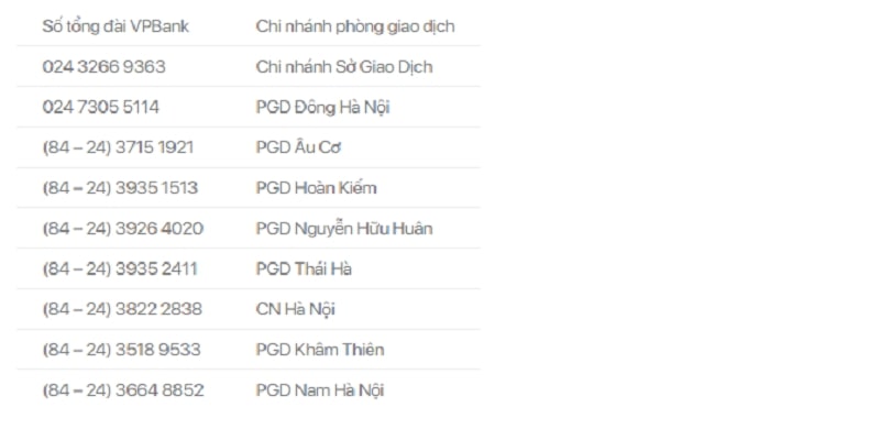 Hotline tại các chi nhánh VPBank tại Hà Nội