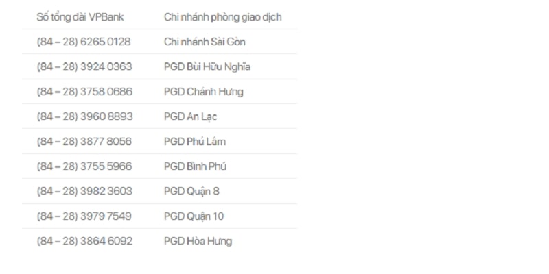 Hotline tại các chi nhánh VPBank tại HCM